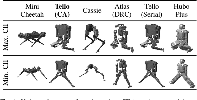 Figure 4 for Tello Leg: The Study of Design Principles and Metrics for Dynamic Humanoid Robots