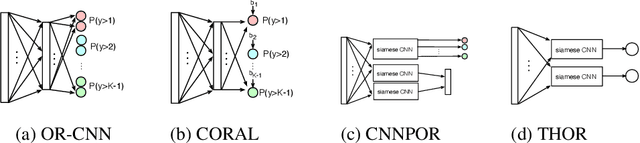 Figure 1 for THOR: Threshold-Based Ranking Loss for Ordinal Regression