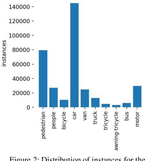 Figure 3 for Evaluation of YOLO Models with Sliced Inference for Small Object Detection