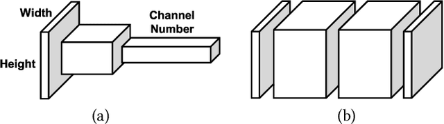 Figure 1 for eCNN: A Block-Based and Highly-Parallel CNN Accelerator for Edge Inference