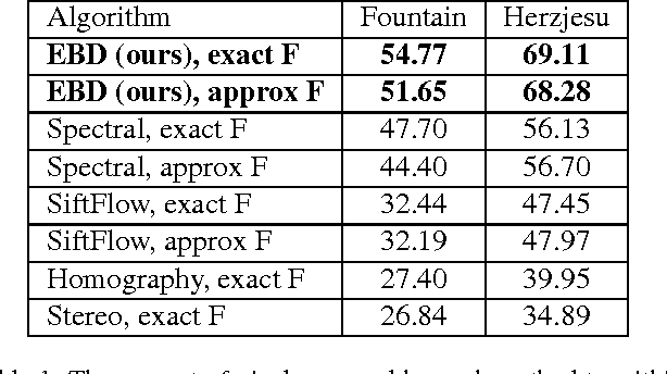 Figure 2 for Wide baseline stereo matching with convex bounded-distortion constraints
