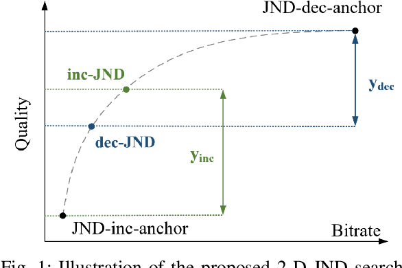Figure 1 for A Framework to Map VMAF with the Probability of Just Noticeable Difference between Video Encoding Recipes