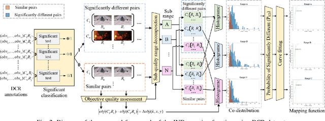 Figure 2 for A Framework to Map VMAF with the Probability of Just Noticeable Difference between Video Encoding Recipes