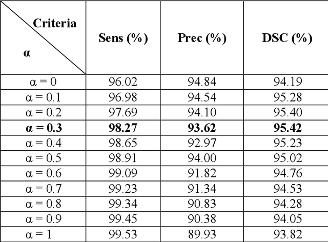 Figure 2 for Easy-GT: Open-Source Software to Facilitate Making the Ground Truth for White Blood Cells Nucleus