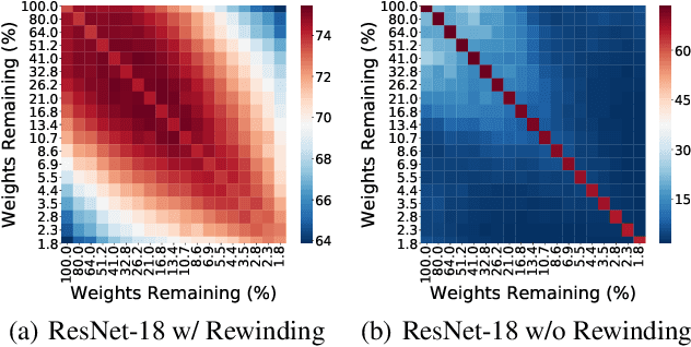 Figure 1 for Lottery Pools: Winning More by Interpolating Tickets without Increasing Training or Inference Cost