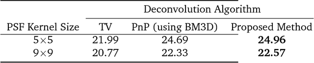 Figure 1 for Learning-based Image Reconstruction via Parallel Proximal Algorithm