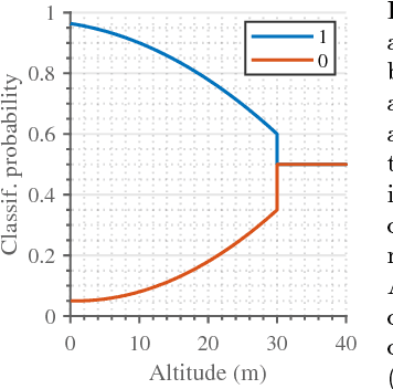 Figure 3 for An informative path planning framework for UAV-based terrain monitoring