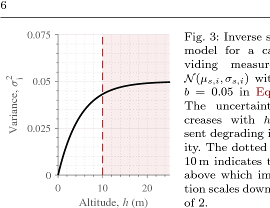 Figure 4 for An informative path planning framework for UAV-based terrain monitoring