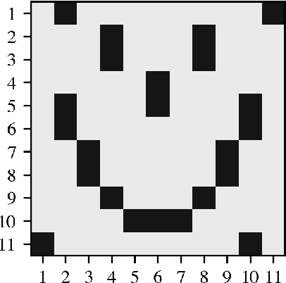 Figure 2 for Structural Inference of Networked Dynamical Systems with Universal Differential Equations