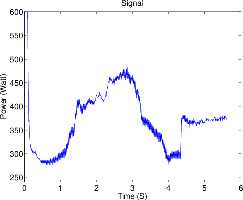 Figure 1 for A regression model with a hidden logistic process for feature extraction from time series