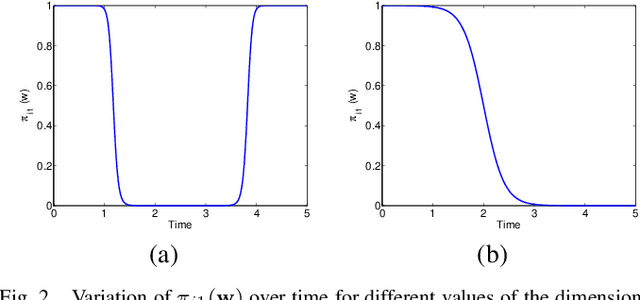Figure 3 for A regression model with a hidden logistic process for feature extraction from time series