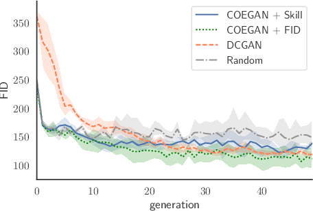 Figure 2 for Using Skill Rating as Fitness on the Evolution of GANs