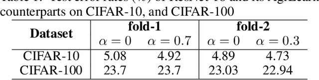 Figure 2 for Aggregated Learning: A Vector-Quantization Approach to Learning Neural Network Classifiers