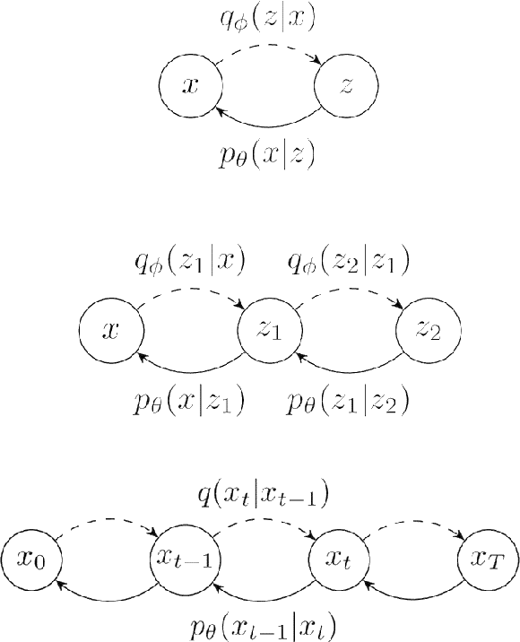 Figure 1 for Deep Diffusion Models for Seismic Processing