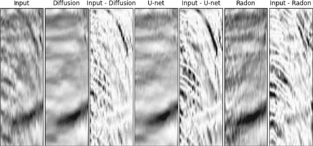 Figure 4 for Deep Diffusion Models for Seismic Processing