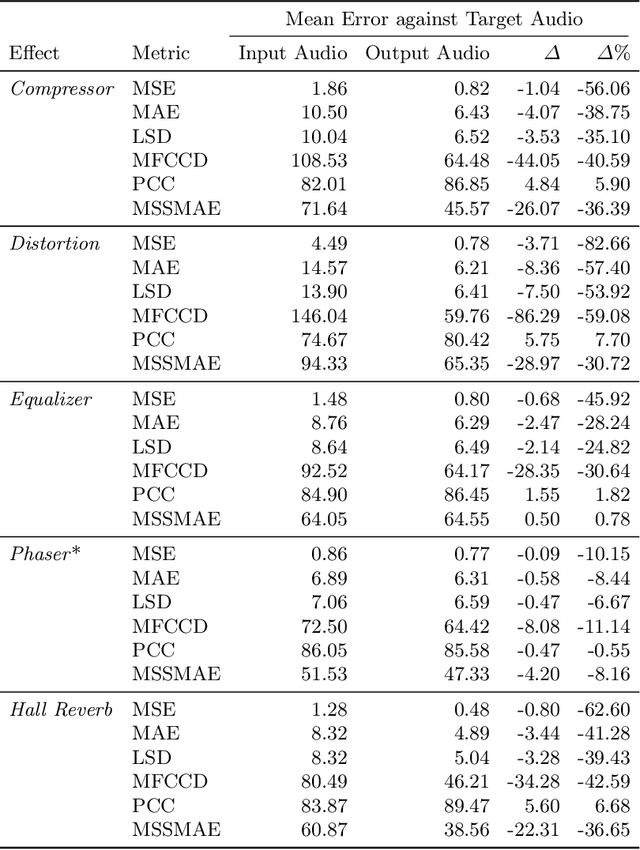 Figure 4 for SerumRNN: Step by Step Audio VST Effect Programming