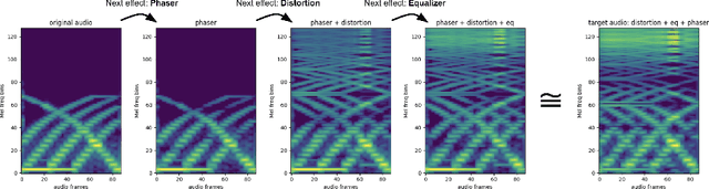 Figure 1 for SerumRNN: Step by Step Audio VST Effect Programming