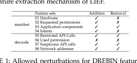 Figure 2 for StratDef: a strategic defense against adversarial attacks in malware detection