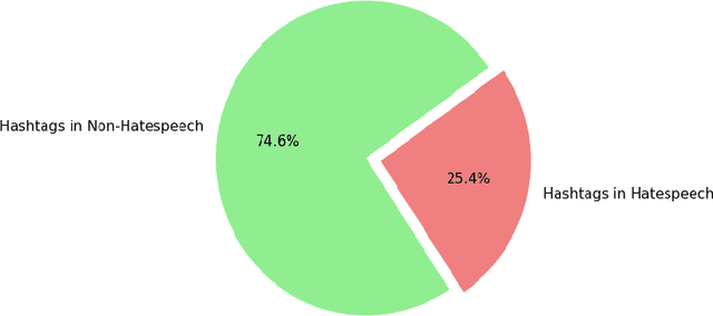 Figure 2 for Hindi/Bengali Sentiment Analysis Using Transfer Learning and Joint Dual Input Learning with Self Attention