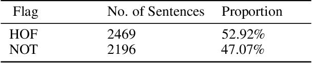 Figure 1 for Hindi/Bengali Sentiment Analysis Using Transfer Learning and Joint Dual Input Learning with Self Attention
