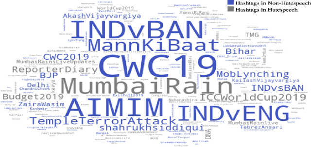 Figure 3 for Hindi/Bengali Sentiment Analysis Using Transfer Learning and Joint Dual Input Learning with Self Attention