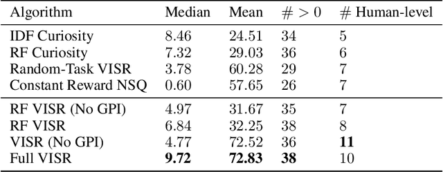 Figure 3 for Fast Task Inference with Variational Intrinsic Successor Features