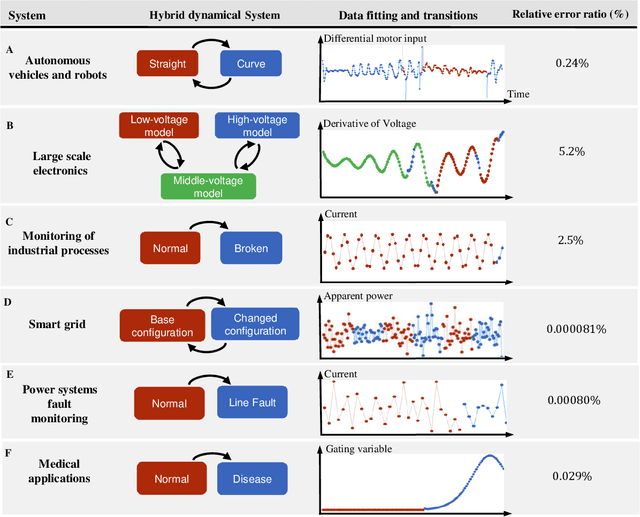 Figure 2 for Data-driven Discovery of Cyber-Physical Systems