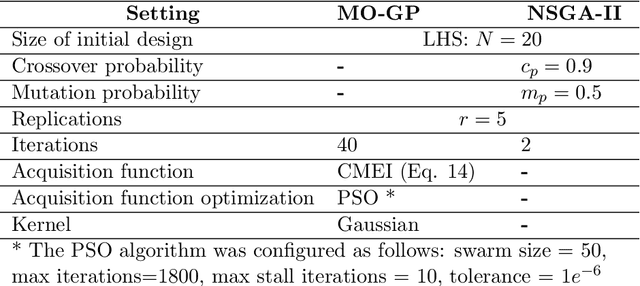 Figure 3 for Constrained multi-objective optimization of process design parameters in settings with scarce data: an application to adhesive bonding