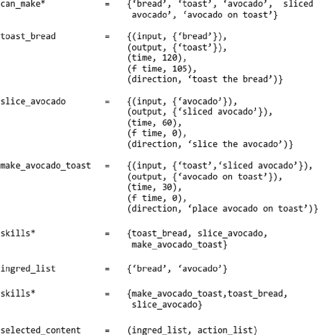 Figure 2 for The Proof is in the Pudding: Using Automated Theorem Proving to Generate Cooking Recipes
