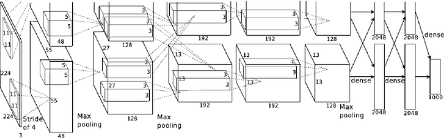 Figure 3 for Deep Learning for Automated Quality Assessment of Color Fundus Images in Diabetic Retinopathy Screening