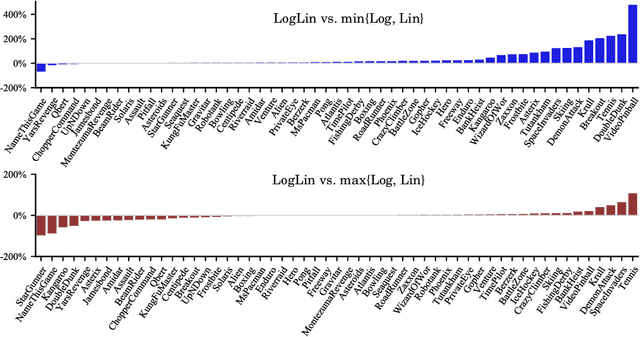 Figure 1 for Orchestrated Value Mapping for Reinforcement Learning