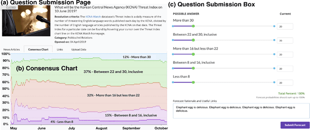 Figure 2 for Leveraging Clickstream Trajectories to Reveal Low-Quality Workers in Crowdsourced Forecasting Platforms
