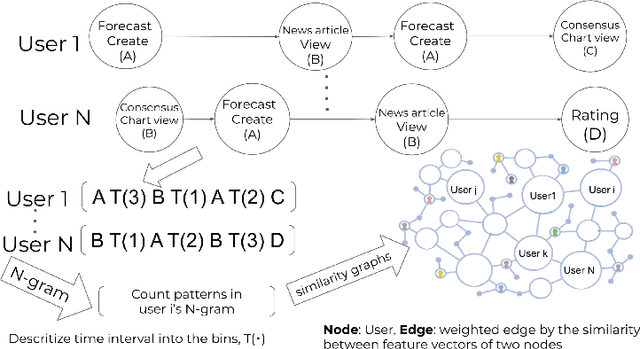 Figure 4 for Leveraging Clickstream Trajectories to Reveal Low-Quality Workers in Crowdsourced Forecasting Platforms