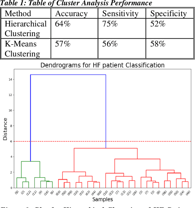 Figure 1 for Application of Machine Learning in Early Recommendation of Cardiac Resynchronization Therapy