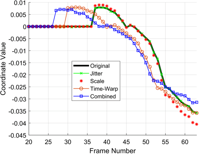 Figure 4 for An Ensemble of Knowledge Sharing Models for Dynamic Hand Gesture Recognition