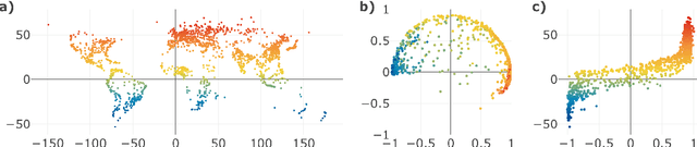 Figure 4 for Matrix factorisation and the interpretation of geodesic distance