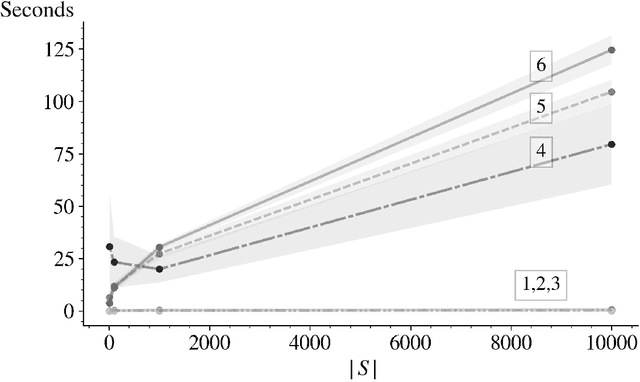 Figure 1 for Accelerating the Computation of UCB and Related Indices for Reinforcement Learning