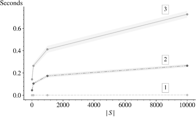 Figure 2 for Accelerating the Computation of UCB and Related Indices for Reinforcement Learning