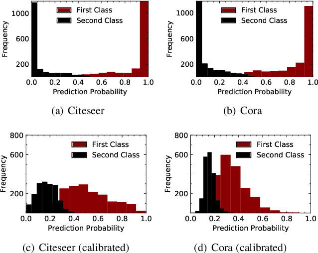 Figure 3 for Adversarial Attack on Large Scale Graph