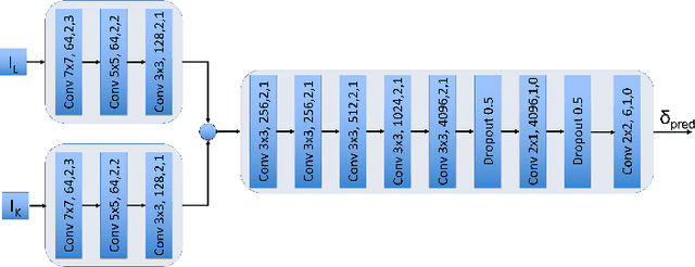 Figure 2 for Visual Global Localization with a Hybrid WNN-CNN Approach