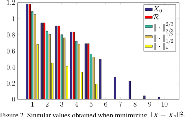 Figure 3 for Bilinear Parameterization For Differentiable Rank-Regularization