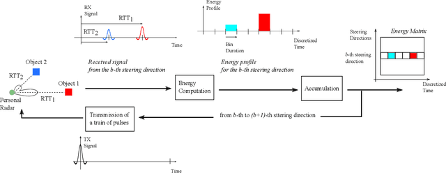 Figure 3 for Automatic Mapping of the Indoor World with Personal Radars