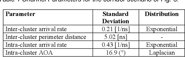 Figure 2 for Automatic Mapping of the Indoor World with Personal Radars