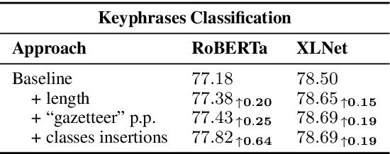 Figure 4 for Transformers: "The End of History" for NLP?