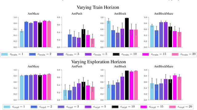 Figure 2 for Why Does Hierarchy Work So Well in Reinforcement Learning?