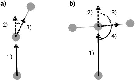 Figure 3 for Analyzing Generalization of Vision and Language Navigation to Unseen Outdoor Areas