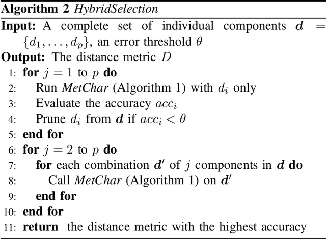 Figure 2 for Interpretable Distance Metric Learning for Handwritten Chinese Character Recognition