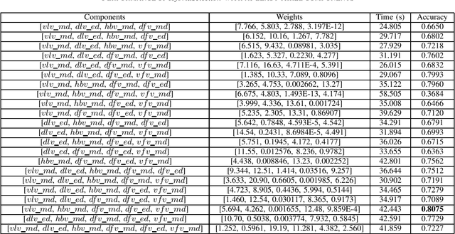 Figure 3 for Interpretable Distance Metric Learning for Handwritten Chinese Character Recognition