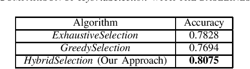 Figure 4 for Interpretable Distance Metric Learning for Handwritten Chinese Character Recognition