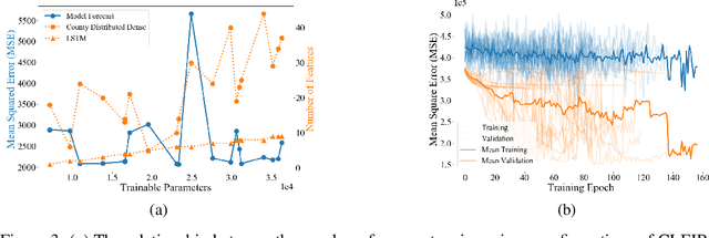 Figure 4 for Adaptive County Level COVID-19 Forecast Models: Analysis and Improvement